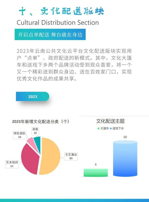 云南公共文化云數(shù)字化發(fā)展白皮書 數(shù)字文化創(chuàng)意內(nèi)容的創(chuàng)新應(yīng)用與服務(wù)實(shí)踐